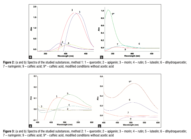 Flavonoid UV Results